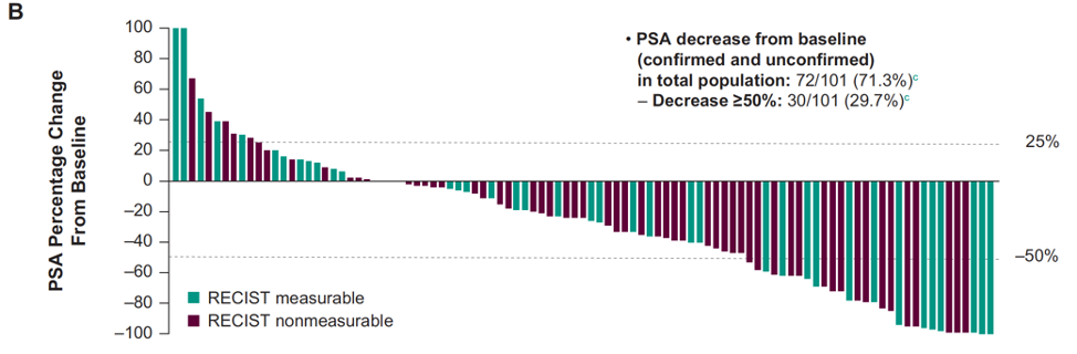 Mourey_-_ESMO20_-_Figure_2_B.png