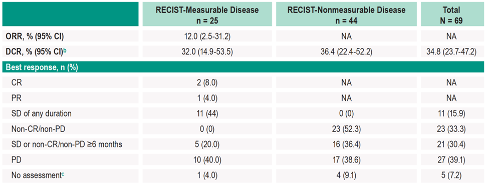 Mourey_-_ESMO20_-_Figure_3.png