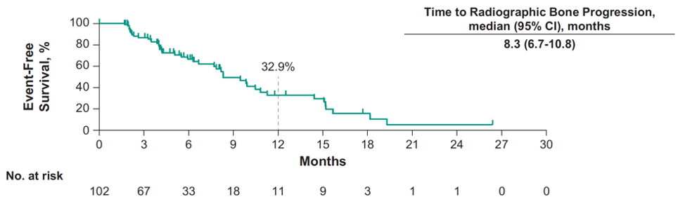 Mourey_-_ESMO20_-_Figure_4.png