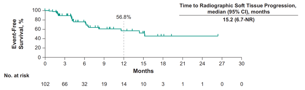 Mourey_-_ESMO20_-_Figure_5.png