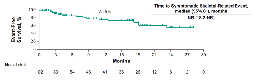 Mourey_-_ESMO20_-_Figure_6.png