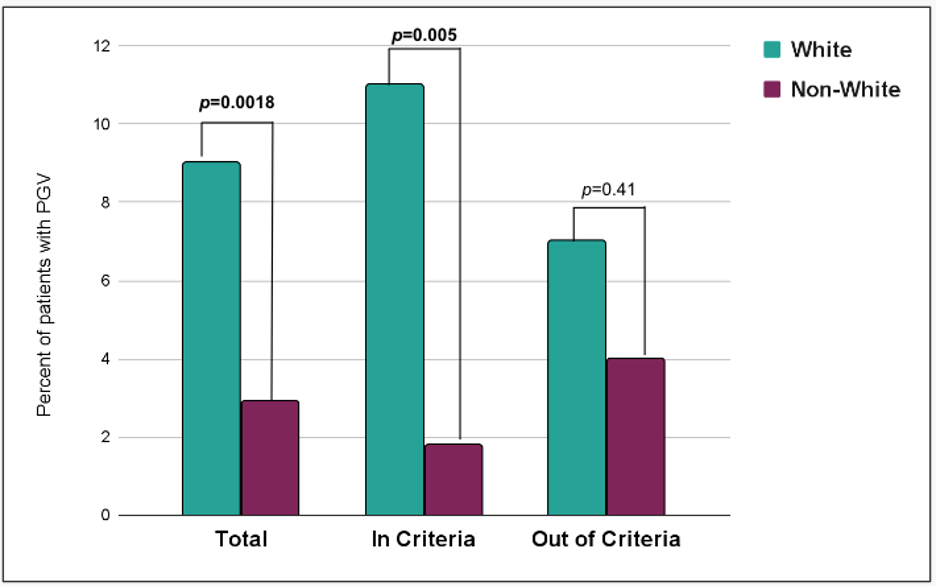 NCCN_Criteria_Status.png