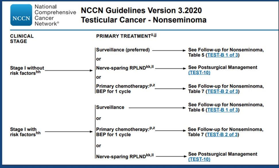 NCCN guidlines