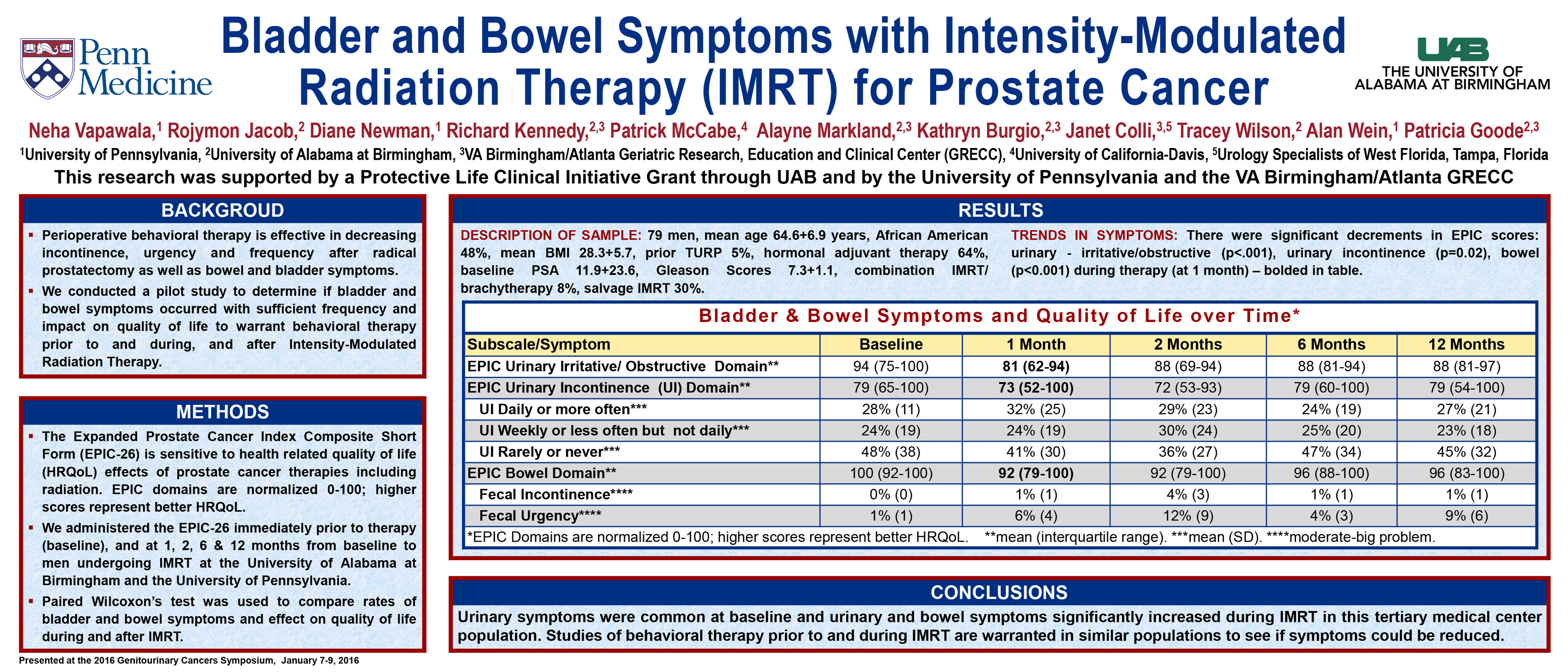 ASCO GU 2016 Bladder and Bowel Symptoms with Intensity-Modulated ...