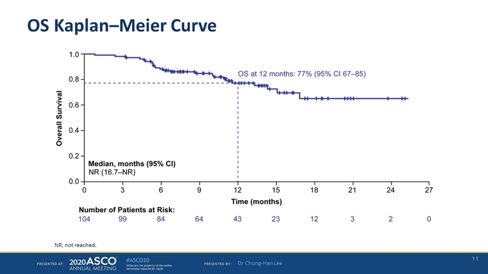 OSKaplan_ASCO2020.png