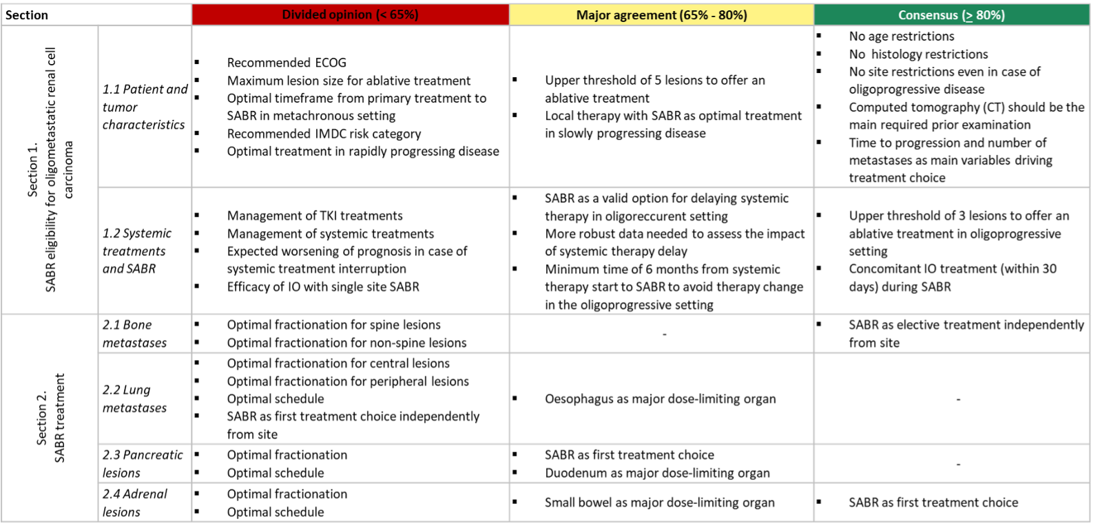 Overview_of_the_main_areas_of_consensus_major_agreement_and_divided_opinion.png