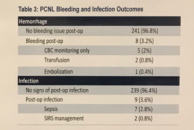 PCNL bleeding infection
