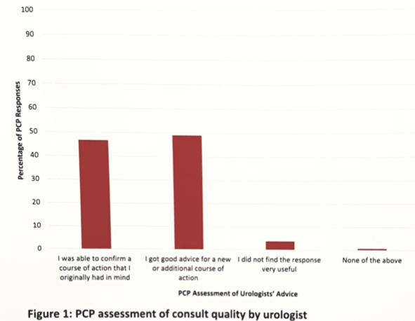 PCP Assessment Graph