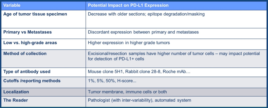 PDL1_Expression.png