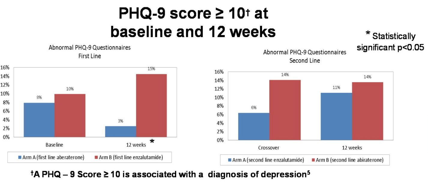 PHQ 9 score