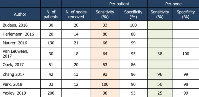 PerPatient_PerNode_EAU2020.png