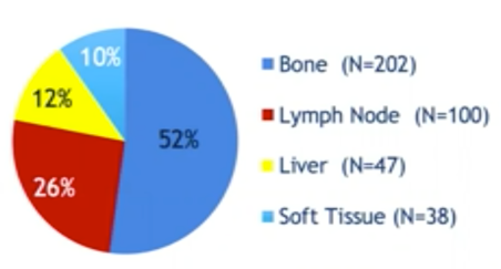 PieChart_ASCO2020.png