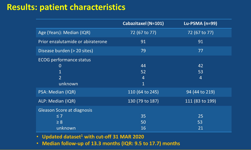 RESULTS_theraP_ASCO2020.png