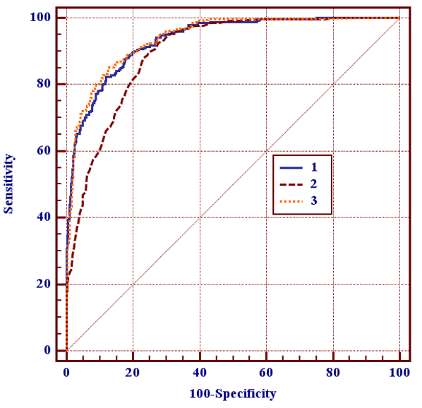 ROC_curves_of_the_neural_network_RN.png