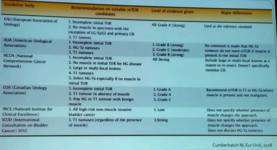 Recommendations regarding restaging TURBT