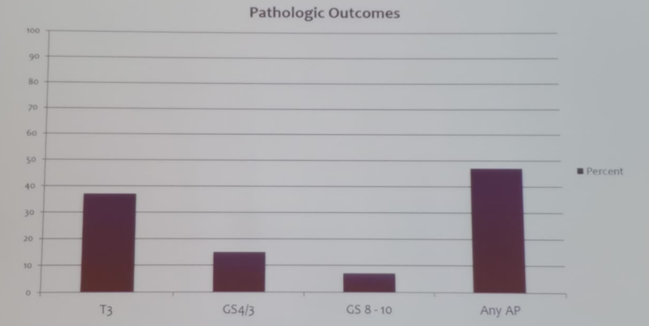 Results of delayed radical prostatectomy in the AS UCSF cohort