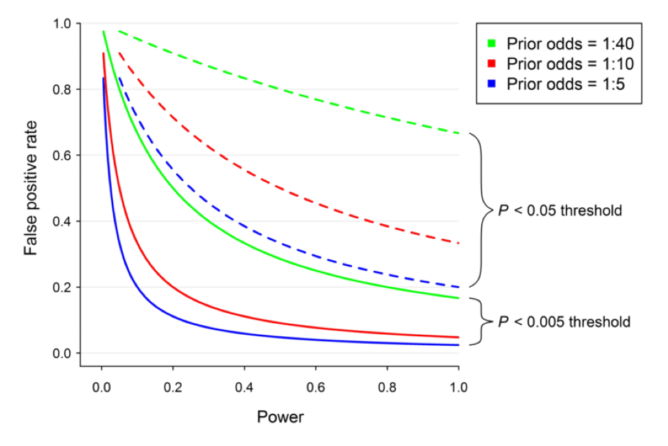 SIU19_false_positive_rate.png