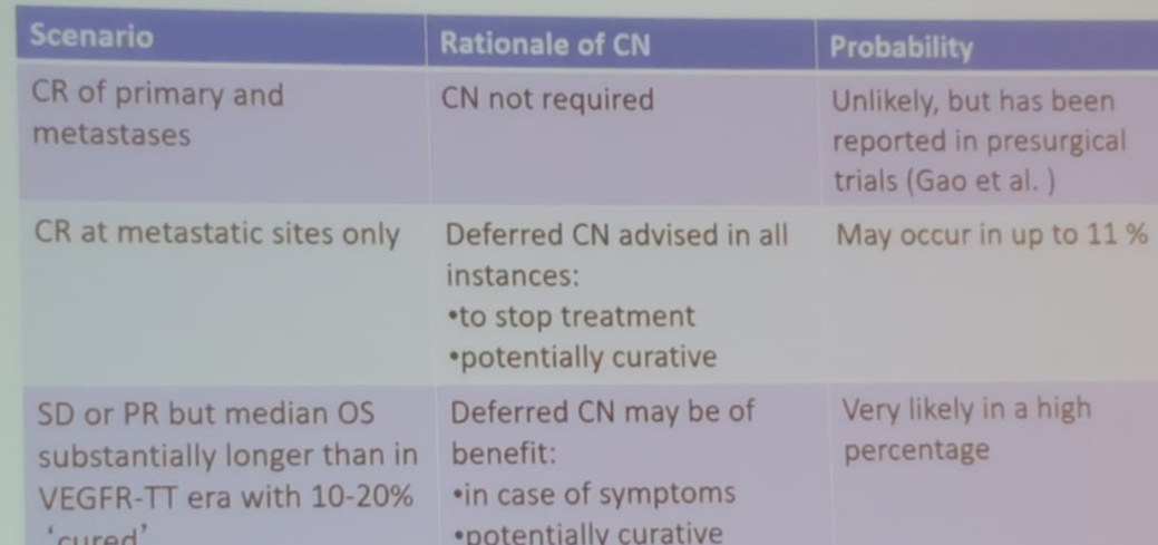 SIU2019_Cytoreductive_Nephrectomy_7.png