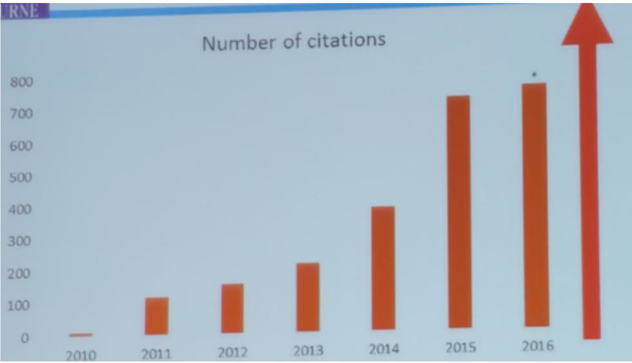 SIU 2019 number of citations PSMA PET