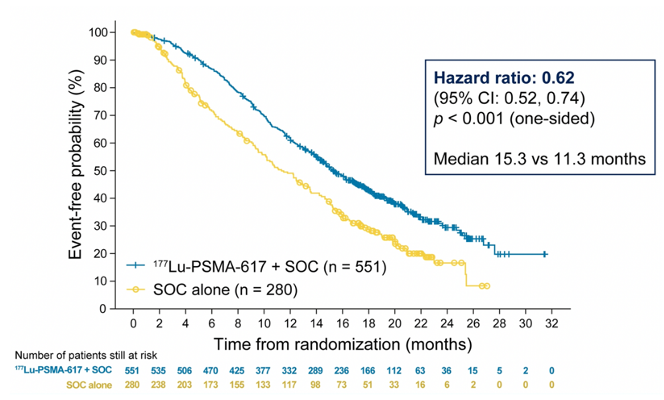 SNMMI21_Flavell_figure4.png