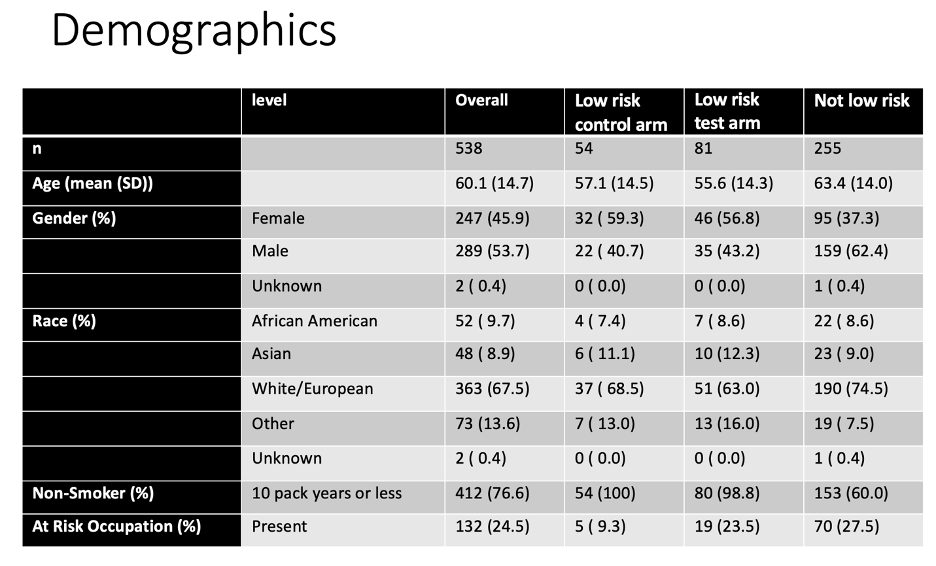 AUA 2024: A Multicenter Prospective Randomized Controlled Trial ...