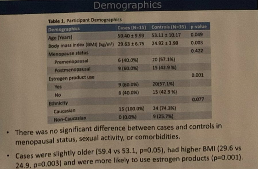 SUFU20_Study_Demographics.png