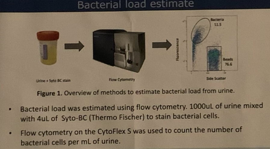 SUFU20_bacterial_load.png