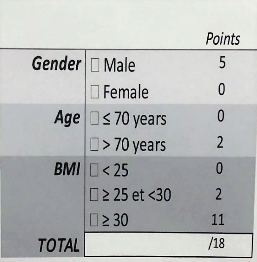 SUFU WM 2019 population with nocturia