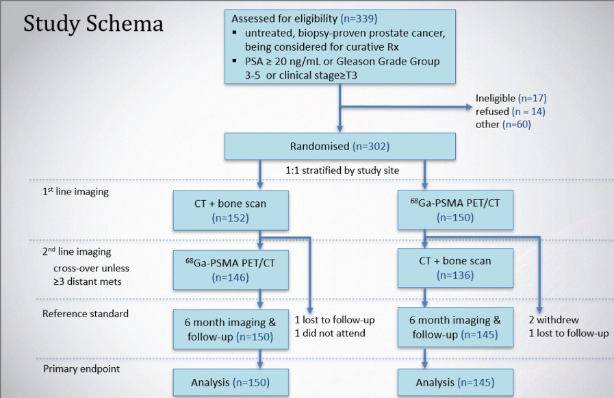 SUO2020_study_schema_for_imaging_in_propsma.png