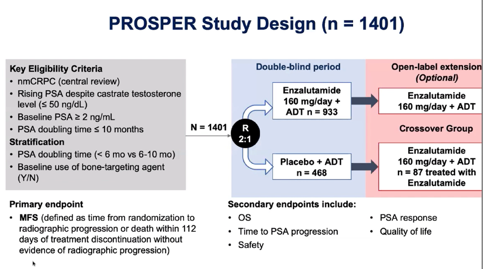 Suo 2020 Non Metastatic Castrate Resistant Prostate Cancer Prosper Trial Update