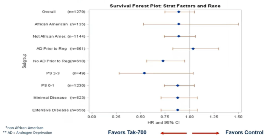 SWOG_S1216_ASCO21_5.png