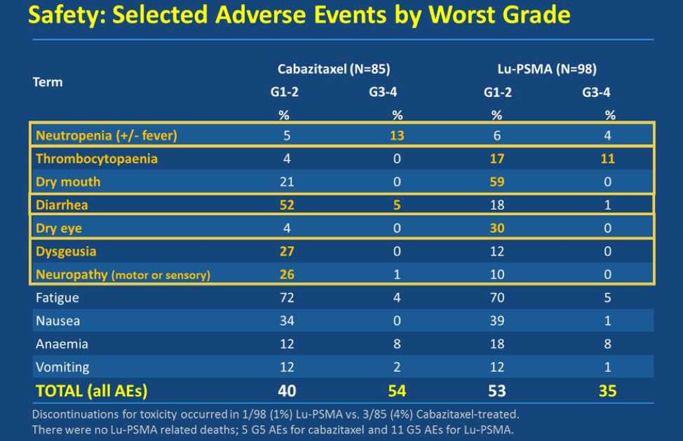 Safety_AdverseEvents_TheraP_ASCO2020.png