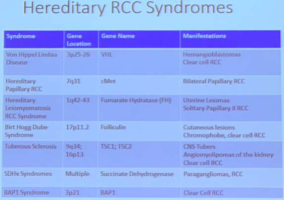 Hereditary RCC Syndromes