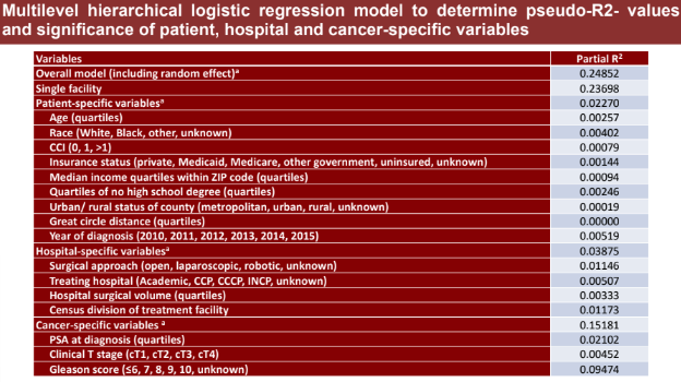 EAU 2019 multilevel hierarchical logistic regression model 