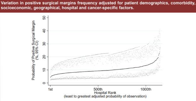 EAU 2019 Variation in positive surgical margins