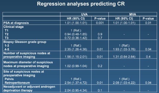 Regression Analysis