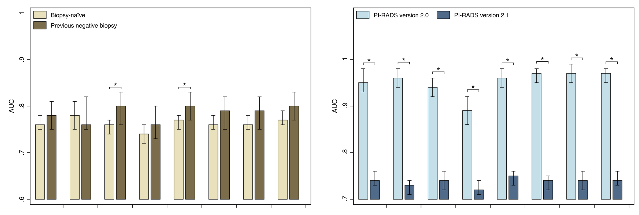 External Validation and Comparison of Magnetic Resonance Imaging-Based Risk Prediction Models for Prostate Biopsy Stratification - Beyond the Abstract 2