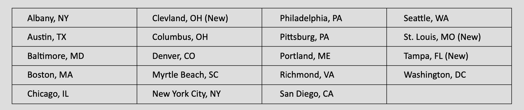 location table