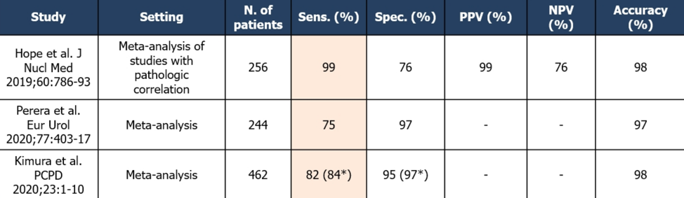 Study_Setting_EAU2020.png