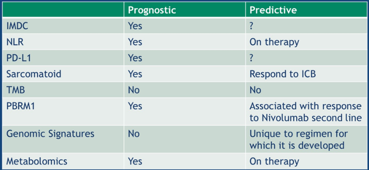 Summary_Biomarkers.png