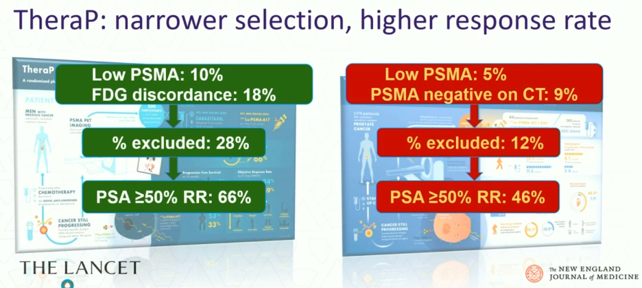 THERAP_NARROWER_SELECTION_HIGHER_RESPONSE.png