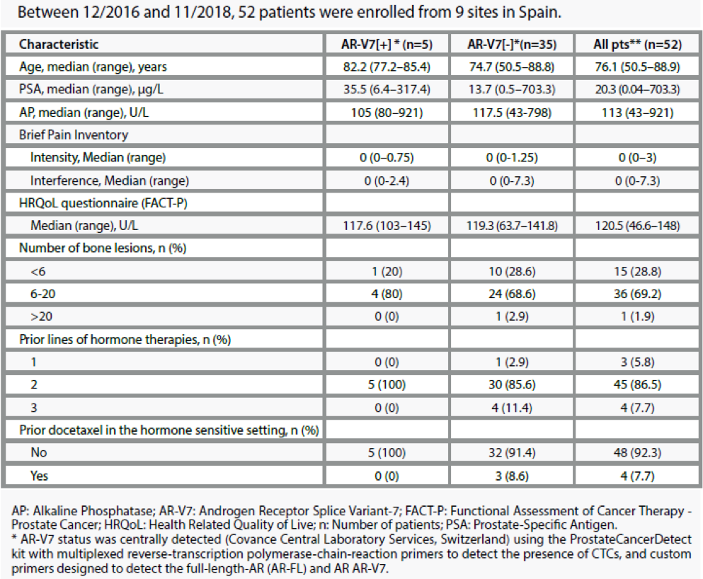 Table1_PatientCharacteristics_223Ra.png