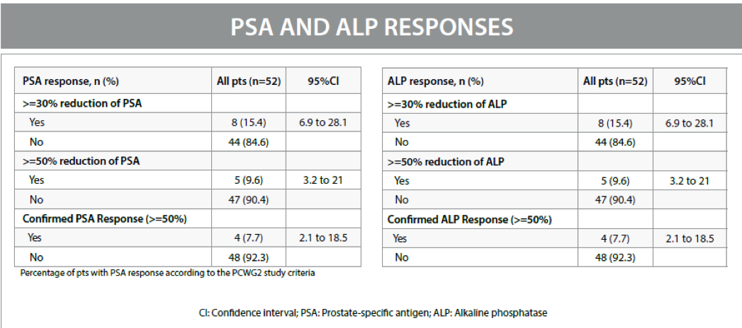 Table2_PSA_ALPresponses.png