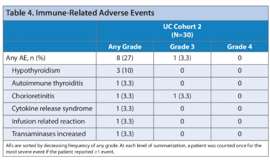 Table4_ImmuneRelated_ASCO2020.png