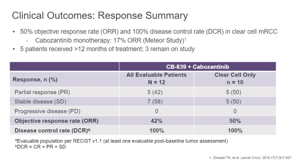 UroTodayASCOGU2019 CB 839 4