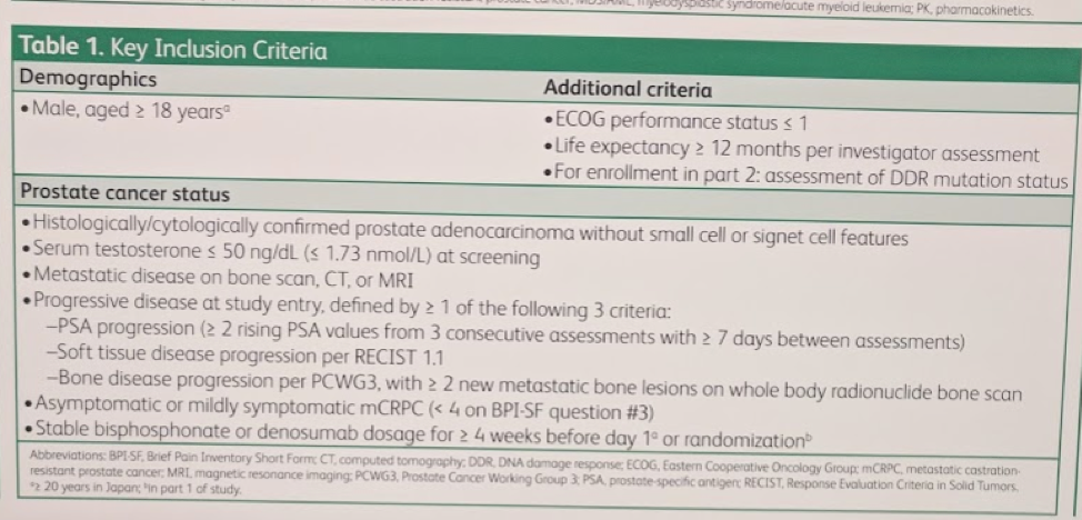 UroToday_ASCOGU2019-TALAPRO-2-2.png