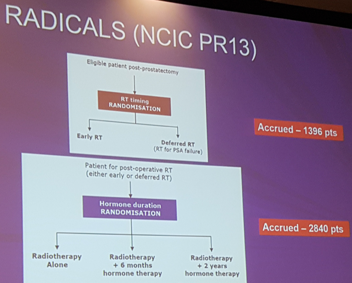 UroToday CUA 2018 Critical Appraisal of ADT 1