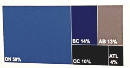 UroToday CUA 2018 Educational Needs of Canadian Physicians PCa