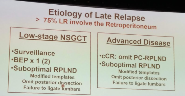 UroToday CUA 2018 Late Relapse of Testicular Cancer 4