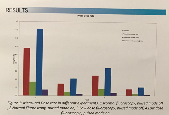 UroToday CUA 2018 Minimizing Ionizing Radiation Exposure 2